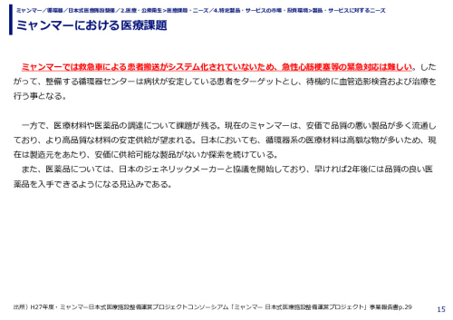 ミャンマーにおける医療課題